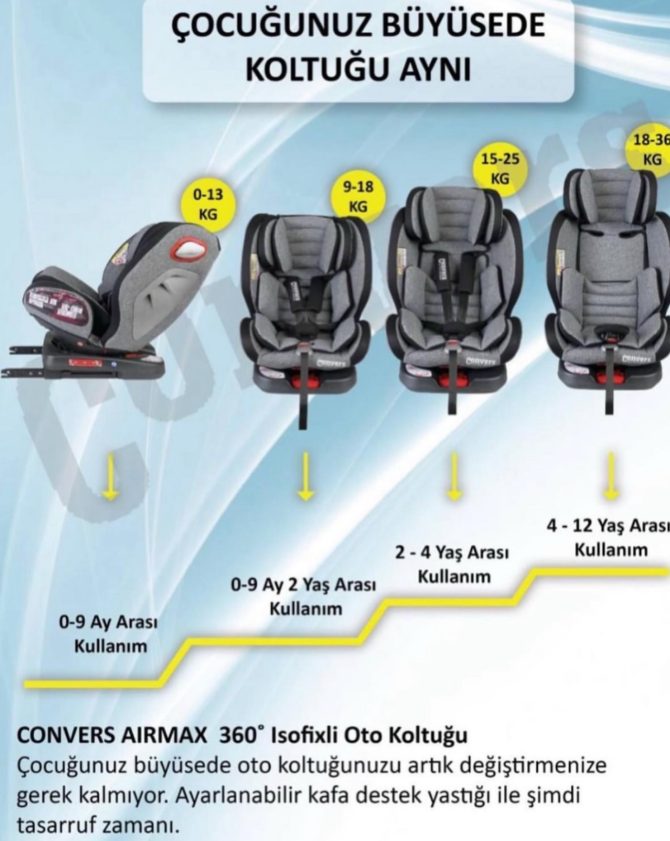 Convers Airmax 360 Derece Dönebilen İsofix’li Oto Koltuğu - Görsel 5